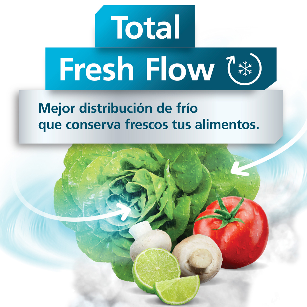 Total Fresh Flow